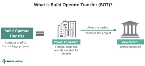 Build Operate Transfer BOT What It Is Examples Advantages