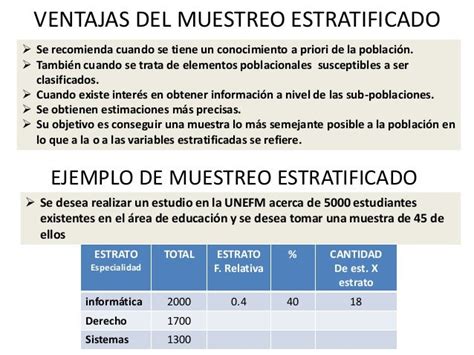 Que Es El Muestreo Tipos De Muestreo Caracteristicas Ventajas Y Images