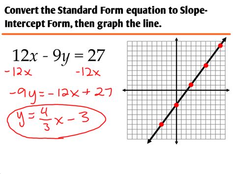 24 Graphing Linear Equations In Standard Form Ms Zeilstras Math