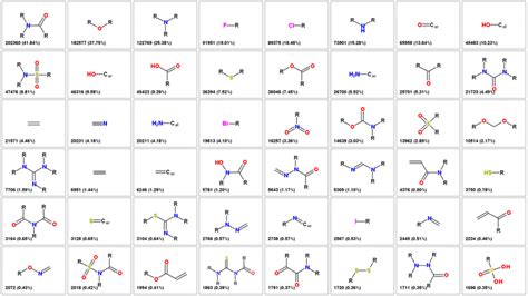 The Most Common Functional Groups From The Chembl Database The Numbers