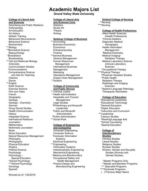 Printable List Of College Majors Printable Templates