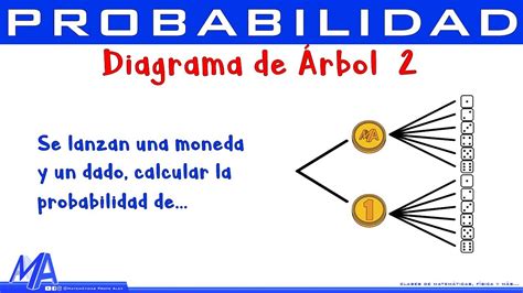 Top Imagen Ejemplos De Problemas De Conteo Con Diagramas De Arbol Abzlocal Mx