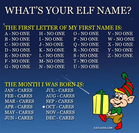 18 Best My Elf Name Images On Pinterest Christmas Crafts