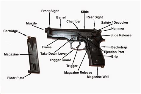 Parts Of A Handgun Diagram Wiring Site Resource