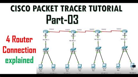 Static Routing With Connecting Routers With Explanation Cisco Packet Tracer Tutorial