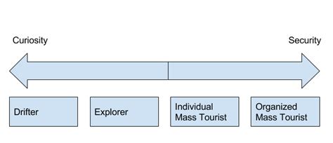 Tourists Classification Twinslab Blog