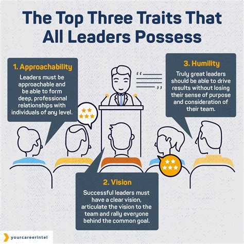 the top three traits that all leaders possess in 2020 leadership management business