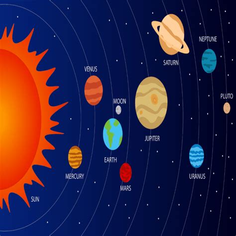 Solar System Animation For Powerpoint