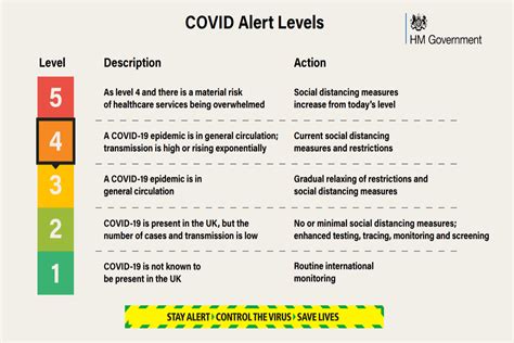 All of wales is in lockdown (alert level 4). UK's coronavirus alert rises to Level 4 - paving way for ...