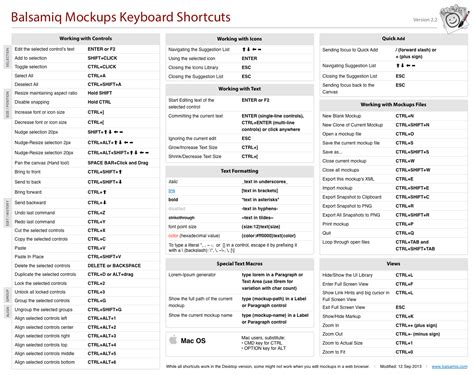 New Keyboard Shortcuts Cheat Sheet The Balsamiq Blog