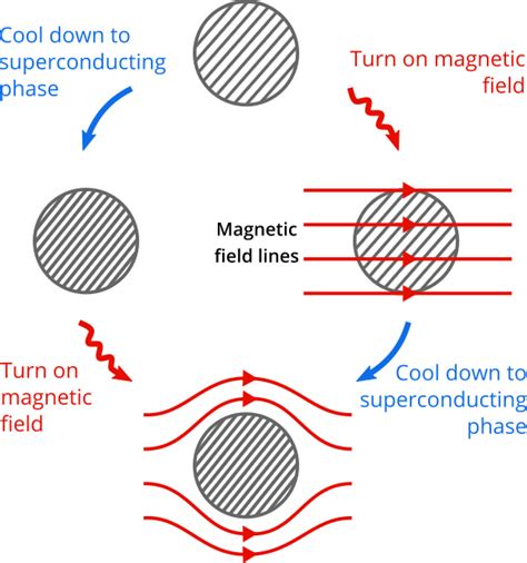 Magnets and Phases of Matter — The World of Quantum Matter