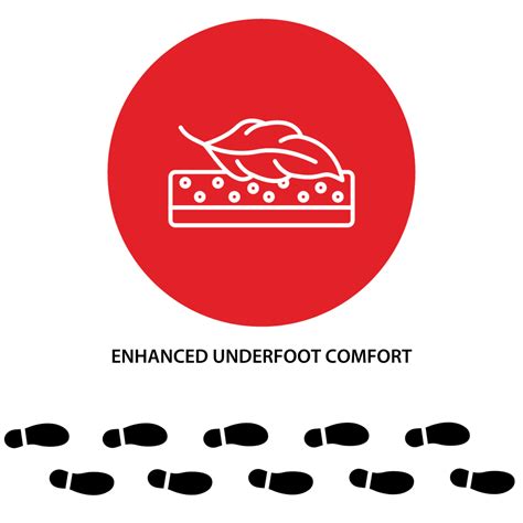 Enhanced Underfoot Comfort Carpet Underlay Benefits Airstep