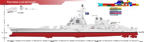 Praetorian-class Battleship by Afterskies on deviantART | Battleship, Concept ships, Warship model