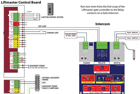 What Intercom System Works With Liftmaster Gate Openers