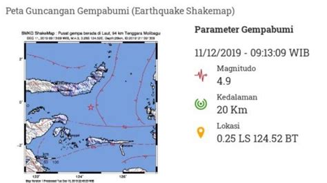 Sebelumnya dilaporkan 2.526 rumah rusak akibat gempa bumi. Update dan Laporan Lengkap Gempa Bumi dan Aktivitas Gunung ...