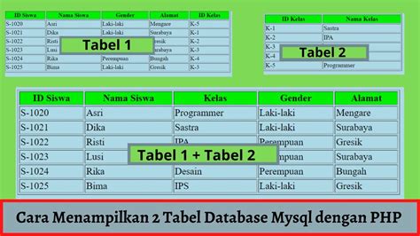 Menampilkan Data Tabel Dari Database Di Java Netbeans Riset