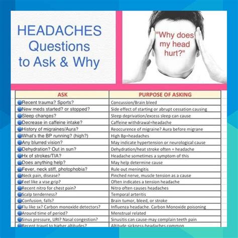 Save This Handy Reference Card Is Your Patient Having Headaches