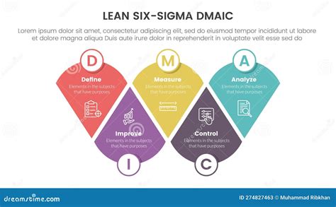 Dmaic Lss Lean Six Sigma Infographic 5 Point Stage Template With