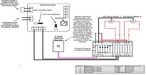 ■ are designed for outdoor installation. Daikin Ductable Ac Wiring Diagram - Wiring Diagram and Schematic Role