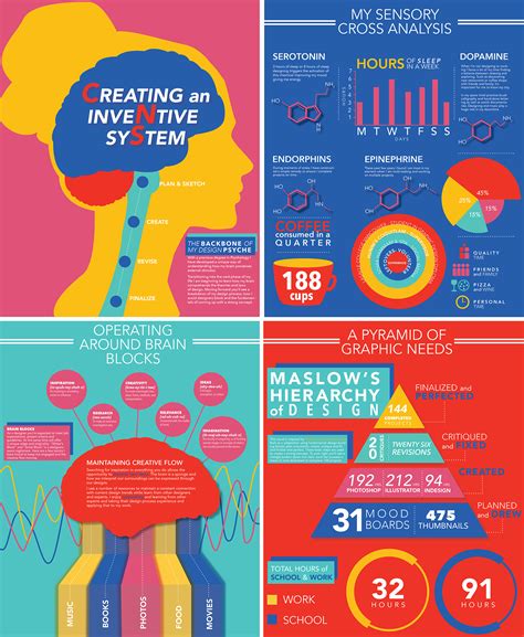 Infographic Of My Design Process On Behance
