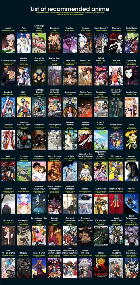 Alphabetized Recommendations With Genres Anime Recommendations Otaku Anime Anime Reccomendations