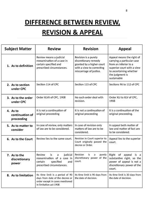 Difference Between Review Revision And A 8 Difference Between Review