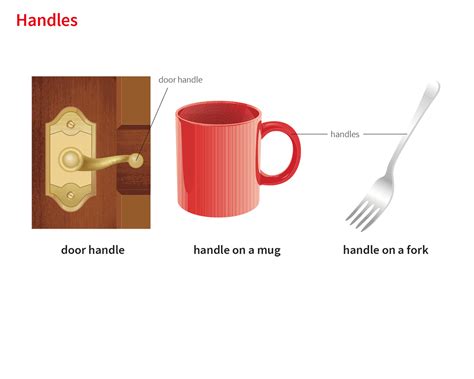 Handle Noun Definition Pictures Pronunciation And Usage Notes