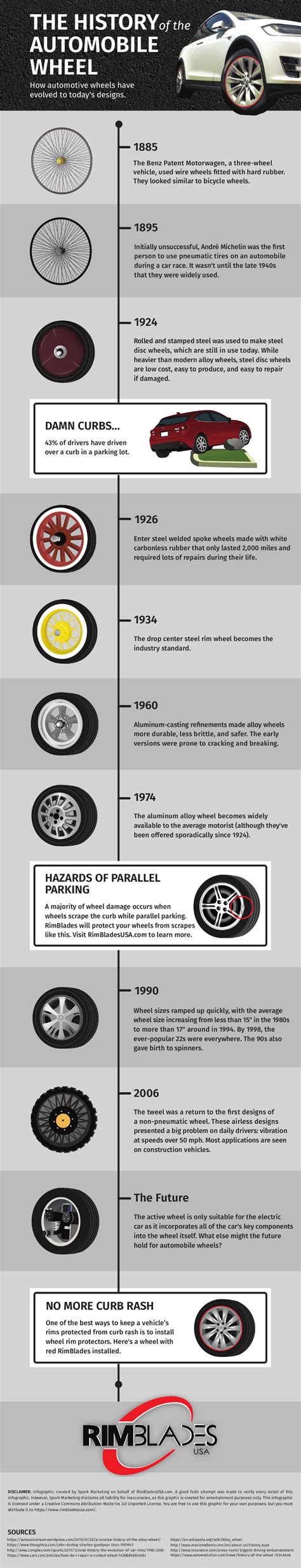 Autoinfome The History Of The Automobile Wheels