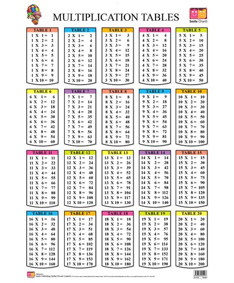 Multiplication Tables From 1 To 20 For Students 2019 Printable