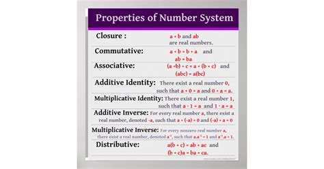 Properties Of Number System Math Poster Zazzle