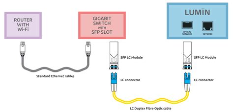 Fiber Optic Circuit Diagram