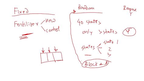 Fixed Factor Random Factor Response Independent Variable And Block