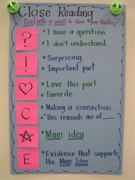 Anchor Chart Annotation Examples For Students