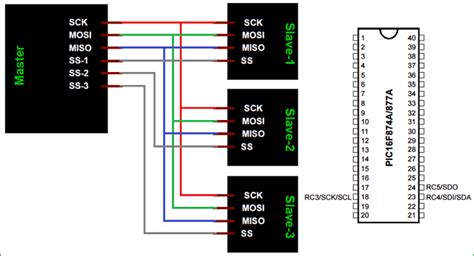 SPI Communication With PIC Microcontroller PIC F A