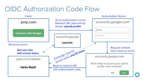 Ldap Authentication With Spring Boot Atelier Yuwa Ciao Jp