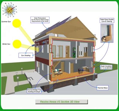Green Passive Solar House 3 Section 3d View Passive Solar Home Plans