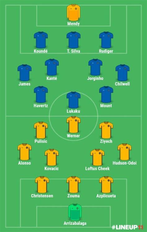 Thoughts On Possible Squad Depth For Upcoming Season Rchelseafc