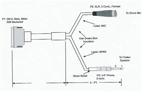 The diagram offers visual representation of a electrical structure. Xlr Y Cable Wiring Diagram - Wiring Diagram Manual