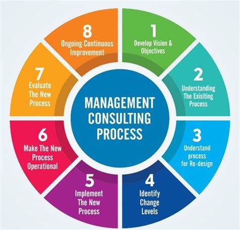 How To Know If You Need A Business Consultant