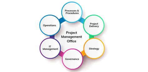 Project Management Software Project Management Tool Orangescrum