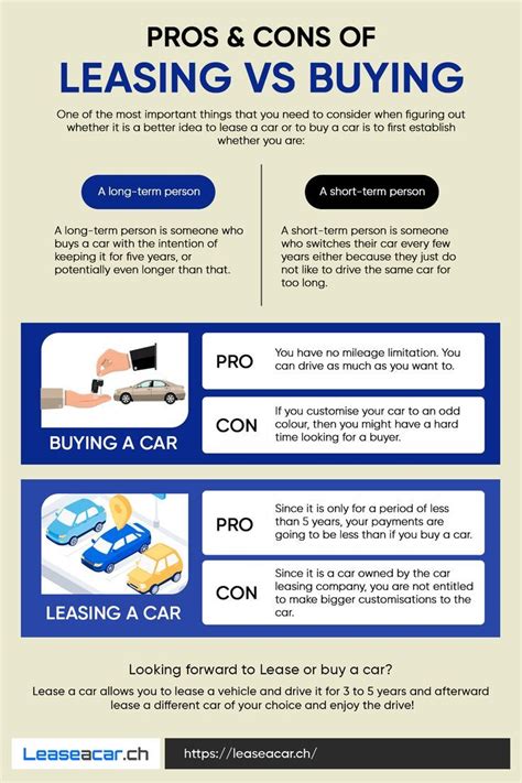 Leasing Vs Buying A Car Pros And Cons