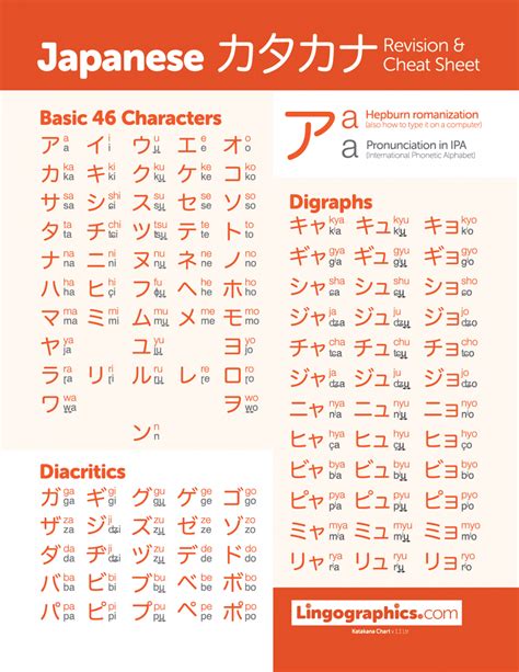 Learn Katakana With This Beautiful Katakana Chart By