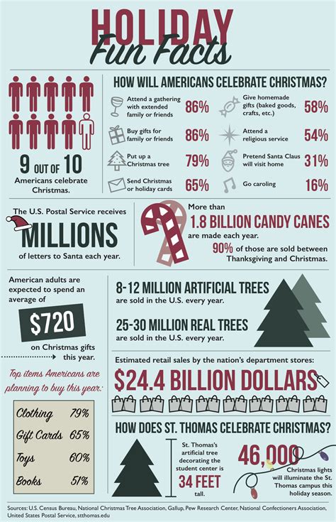 Holiday Fun Facts Tommiemedia
