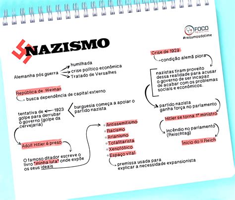 MAPA MENTAL SOBRE NAZISMO Maps Study
