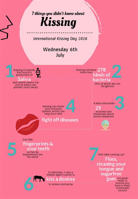 Some Mouthy Facts To Mark International Kissing Day