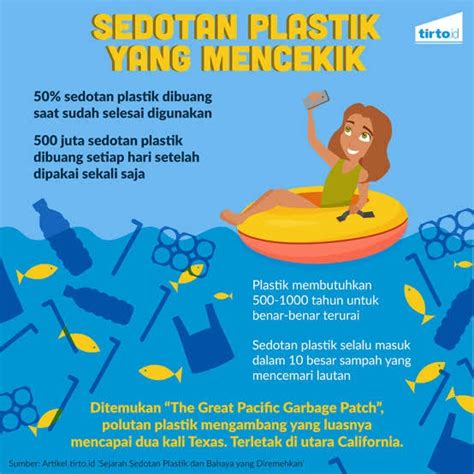 Kamu bisa menemukan penjual poster sampah plastik dari seluruh indonesia yang terdekat dari lokasi & wilayah kamu sekarang. Kumpulan Poster Tentang Sampah Plastik Terbaik