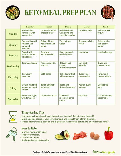 Keto Meal Planner Template