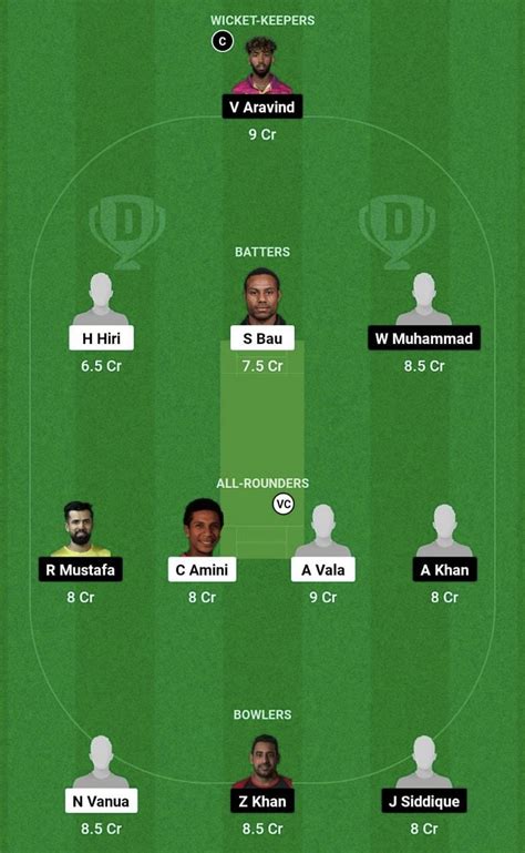 Png Vs Uae Dream11 Prediction Fantasy Cricket Tips Todays Playing 11