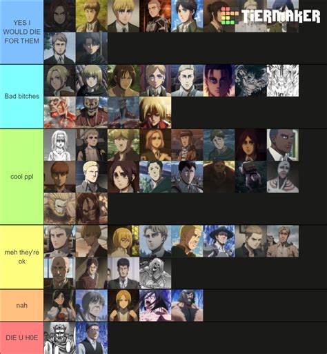 Aot Character Ranking Overall Tier List Community Rankings Tiermaker