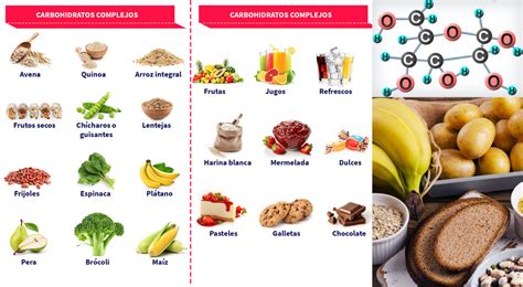 Carbohidratos ¿qué Son Los Glúcidos Y Para Qué Sirven El Popular